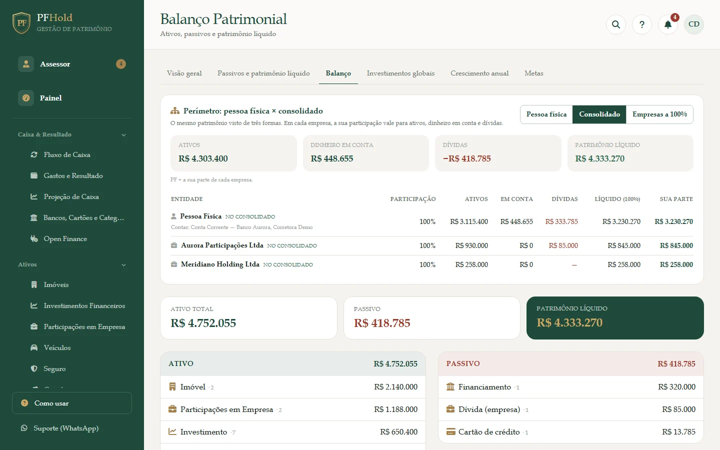 Balanço patrimonial com ativos, passivos e patrimônio líquido.