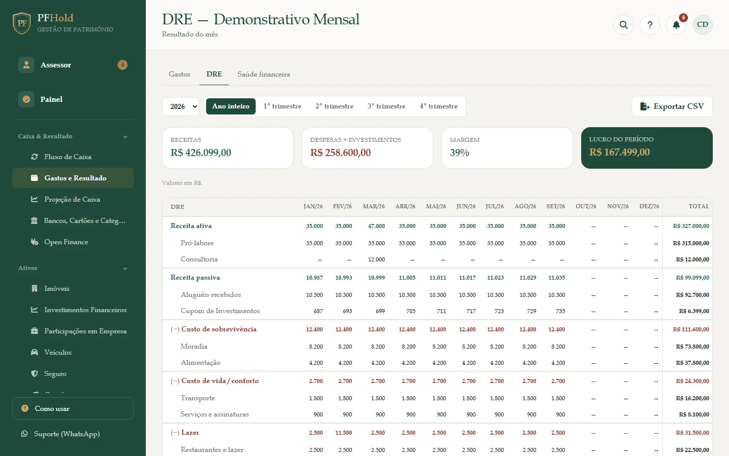 DRE com os doze meses do ano e o total à direita.