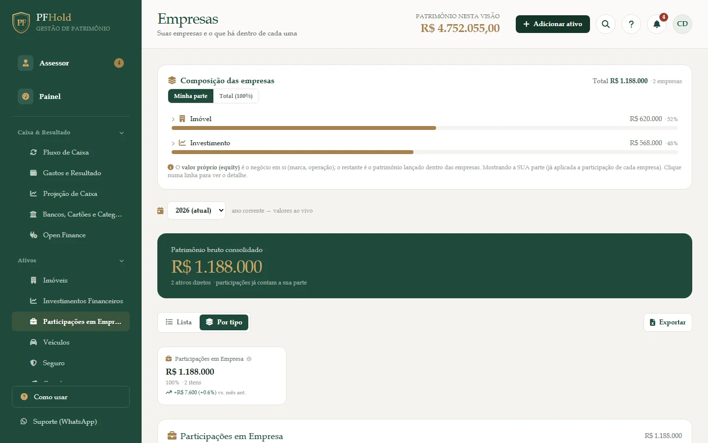 Composição das empresas, pela sua parte ou pelo total.