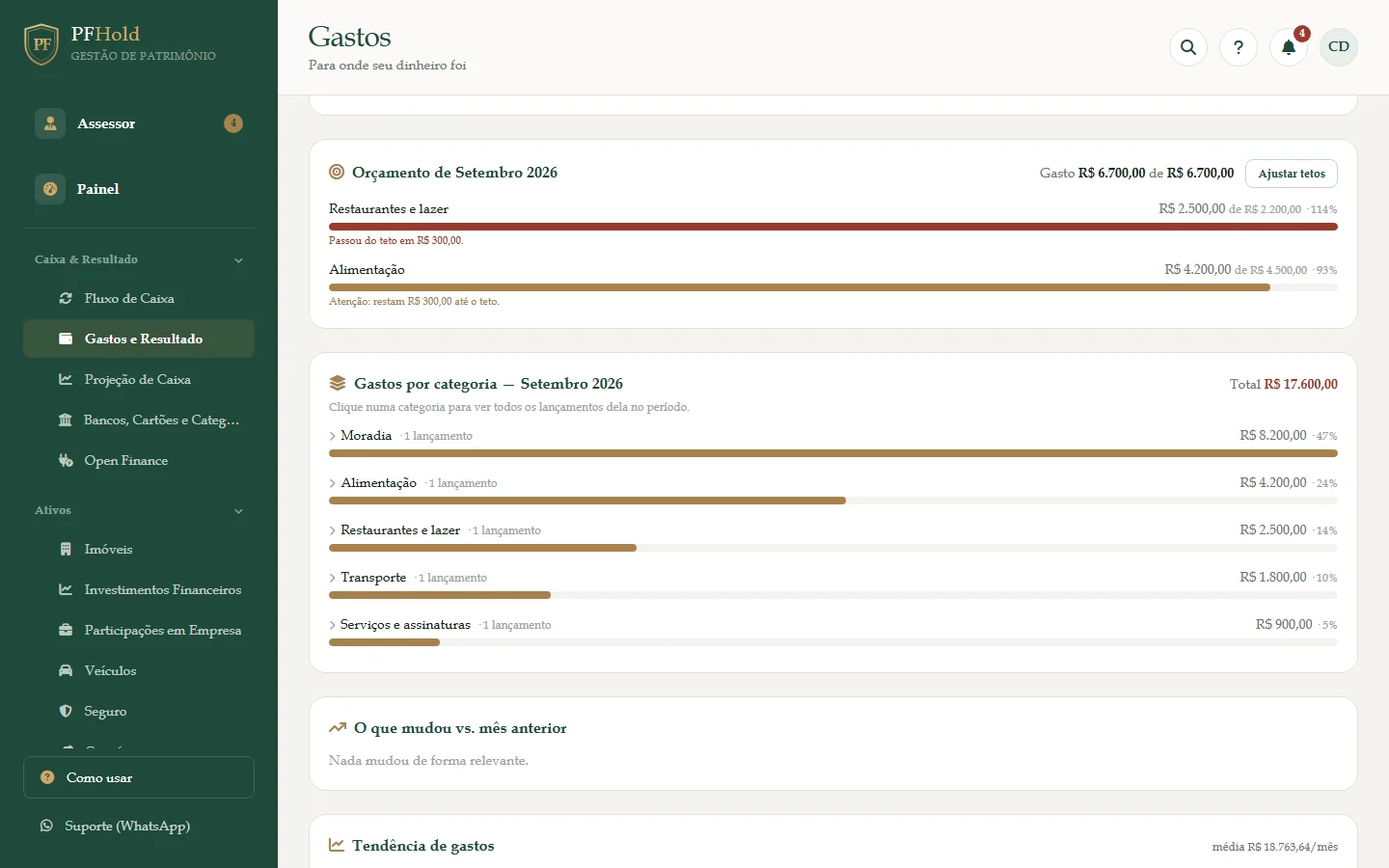 Orçamento por categoria e o ranking de gastos do mês.