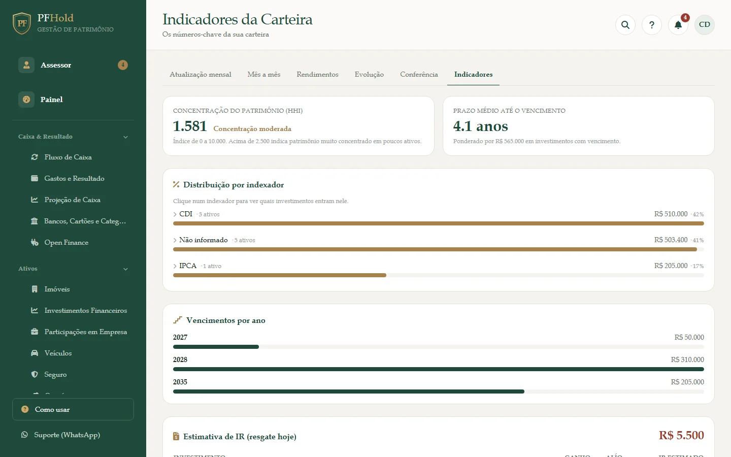 Indicadores: concentração, prazo médio e indexadores.