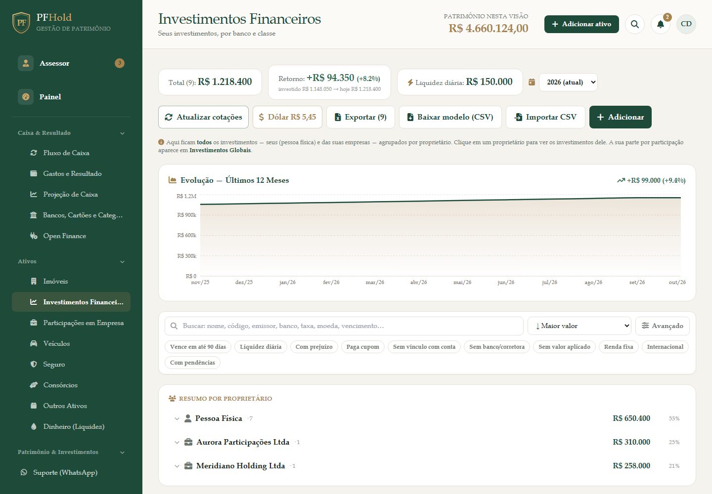 Carteira de investimentos com lógica patrimonial